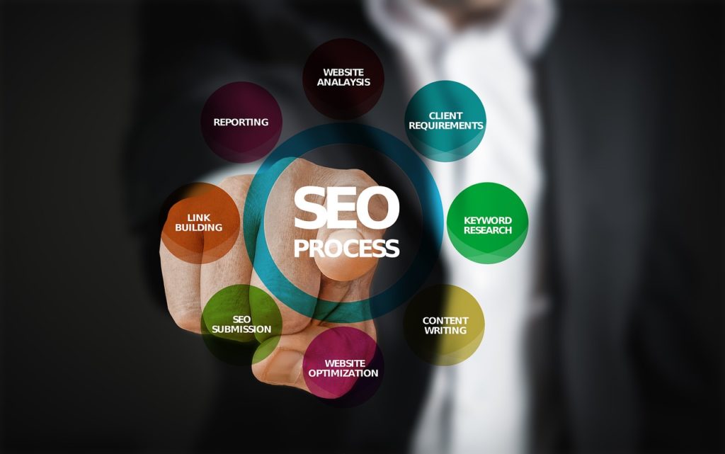 SEO und digitales Marketing für Startups, Quelle: geralt, pixabay.com